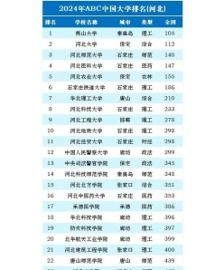 位于