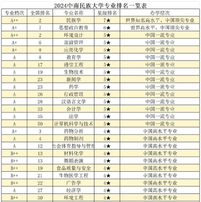 科学