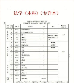 科目