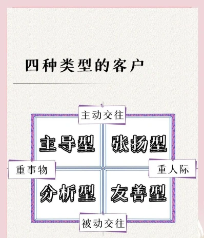 客户