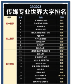 新闻与传播