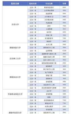学费
