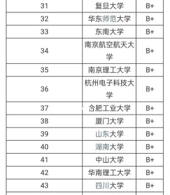 涵盖