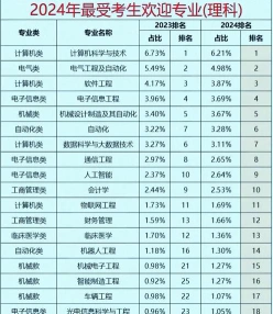 专业
