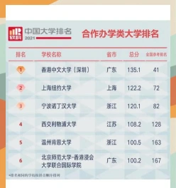 列出