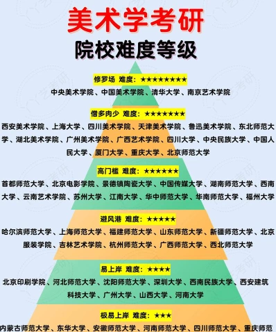 院校