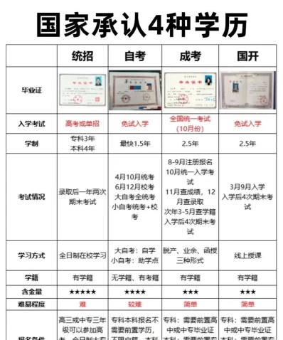 自考