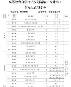 自考