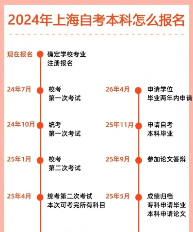 考试科目