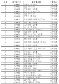 专业
