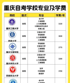 报名条件