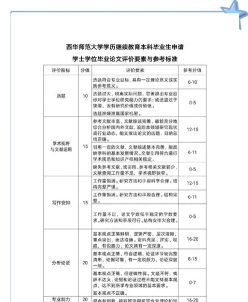 自考论文