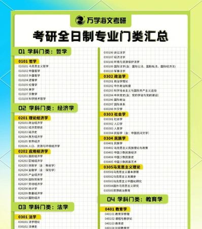 研究生专业选择
