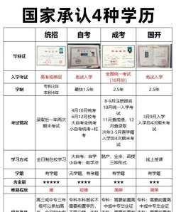 成人高考