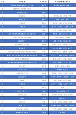 专业课程