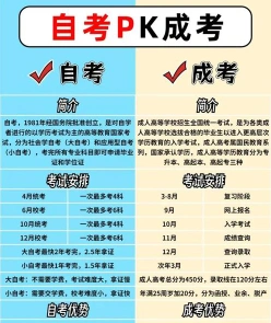 自学考试