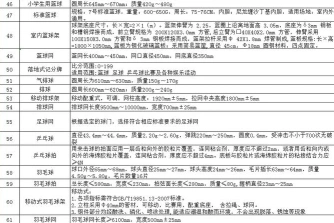 大学体育选课