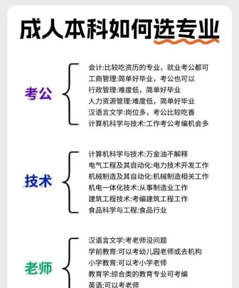 成人自考