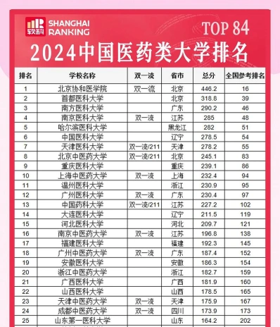 医科大学
