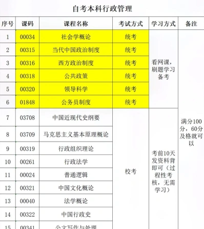 行政管理