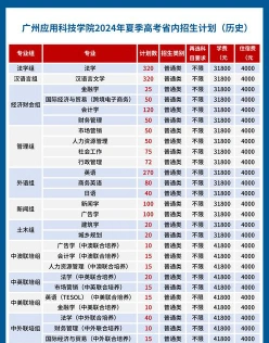大学扩招