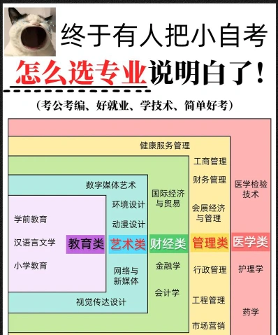 选专业