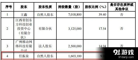 分享时代转让说明书任泉投资分析
