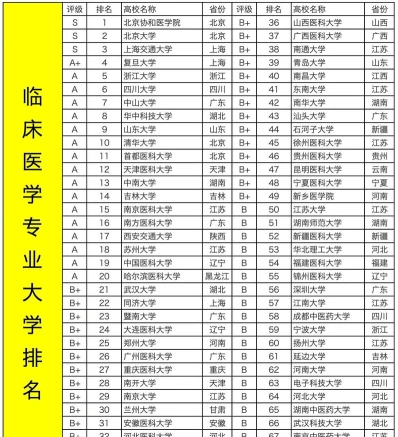 医学院