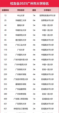 著名大学