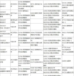 考试科目