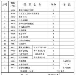 自考本科