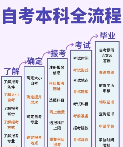 自学考试