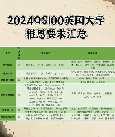 UKVI雅思