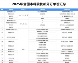 大学签约班