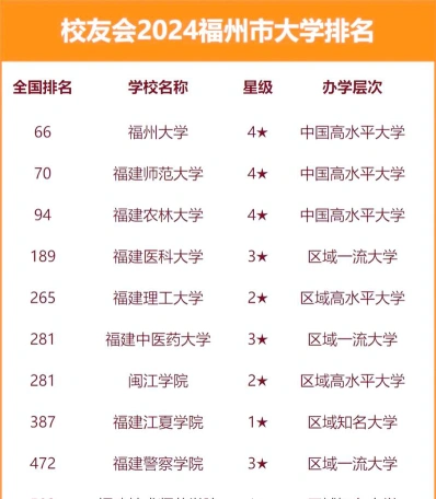 福建金桥学校