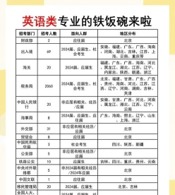 自学考试