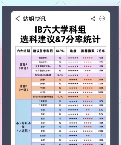 IB选课