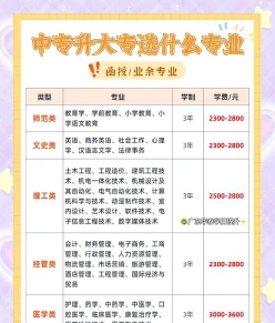 中专自学考试