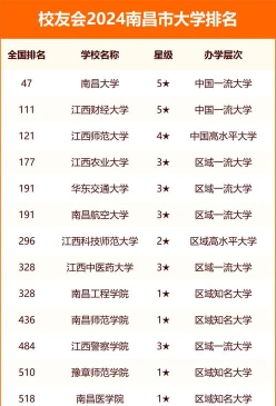 南昌职高