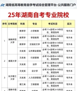自考毕业申请