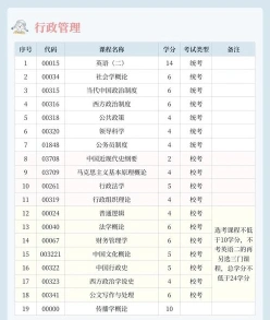 自学考试