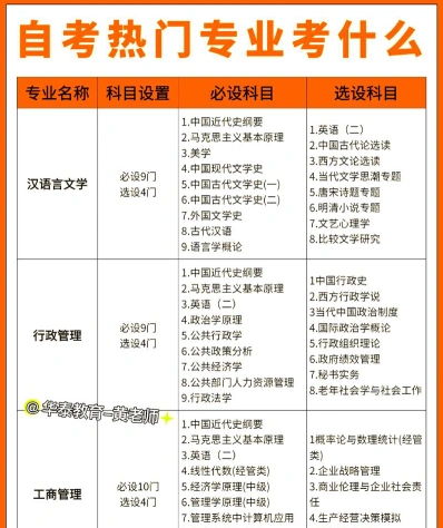 自考大专