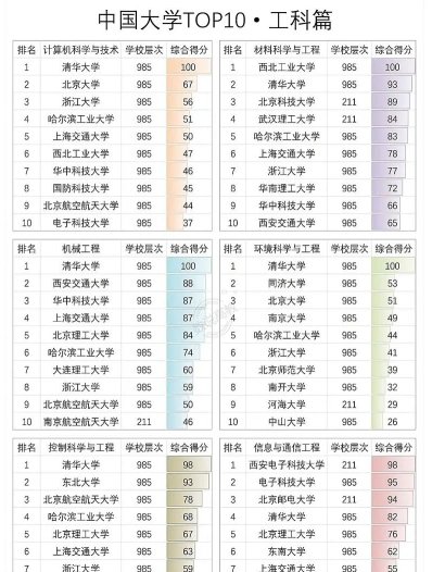 直播专业