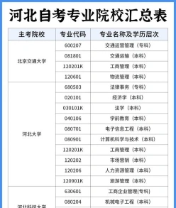 实用专业