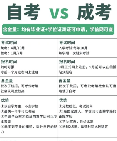 成人高考