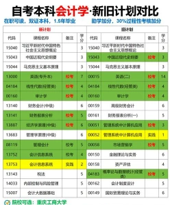会计课程