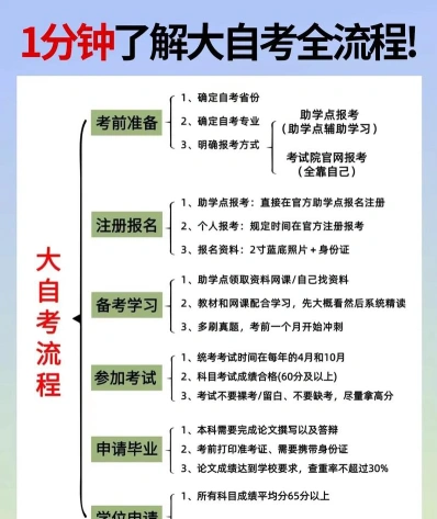 内蒙古自学考试