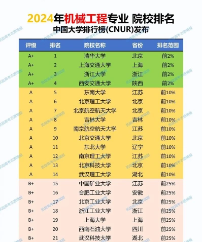 工程类学校