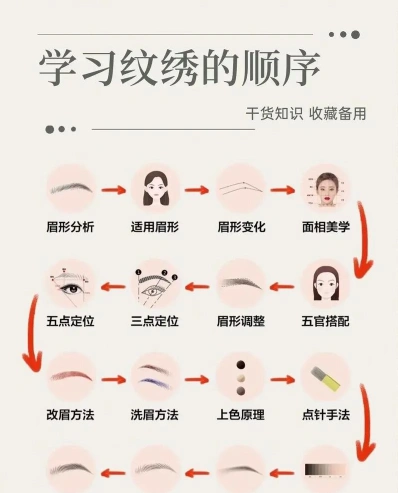 纹绣培训
