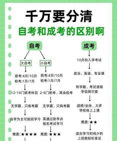 成人高考